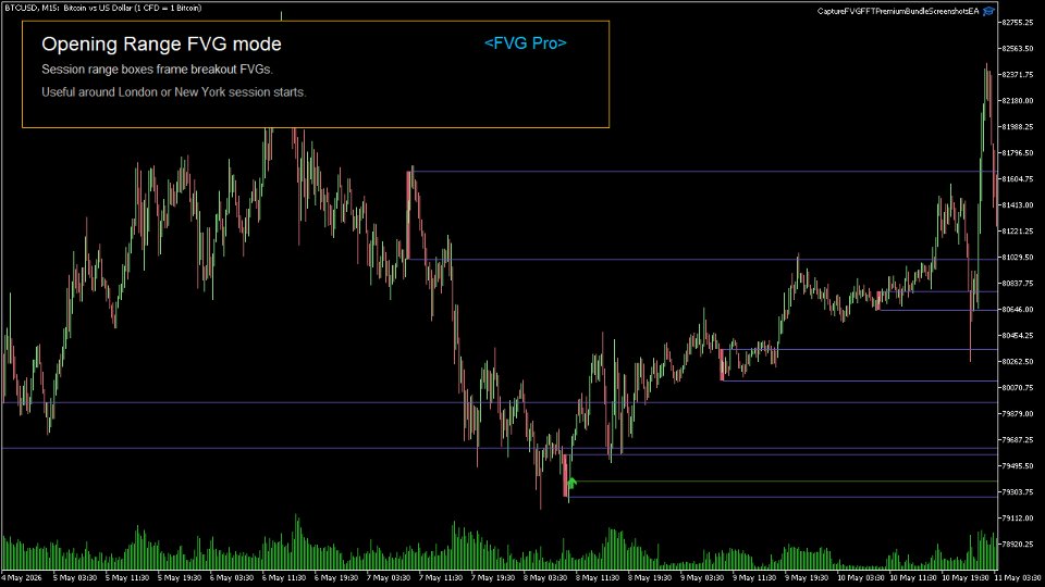 스크린샷 #3 Fair Value Gap Cycle Bundle MT4