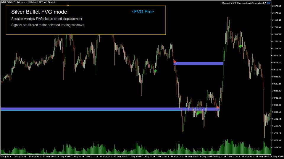 스크린샷 #4 Fair Value Gap Cycle Bundle MT4