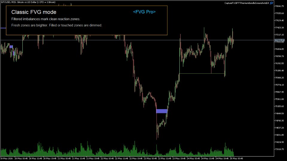 Screenshot #9 Fair Value Gap Cycle Bundle MT5