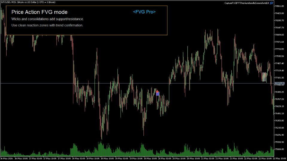 Screenshot #5 Fair Value Gap Cycle Bundle MT5