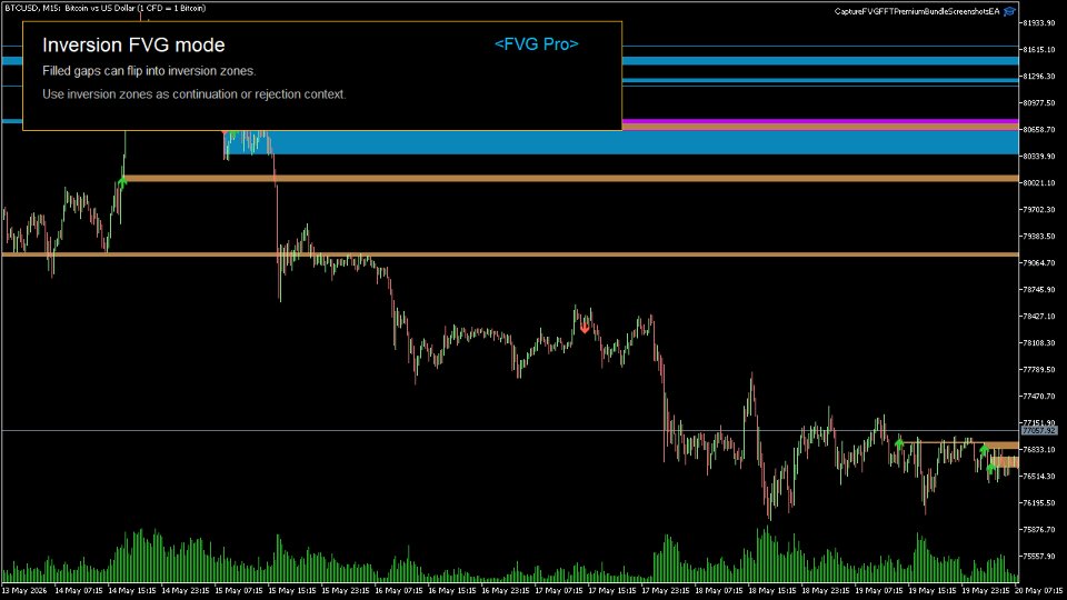 Screenshot #10 Fair Value Gap Cycle Bundle MT5