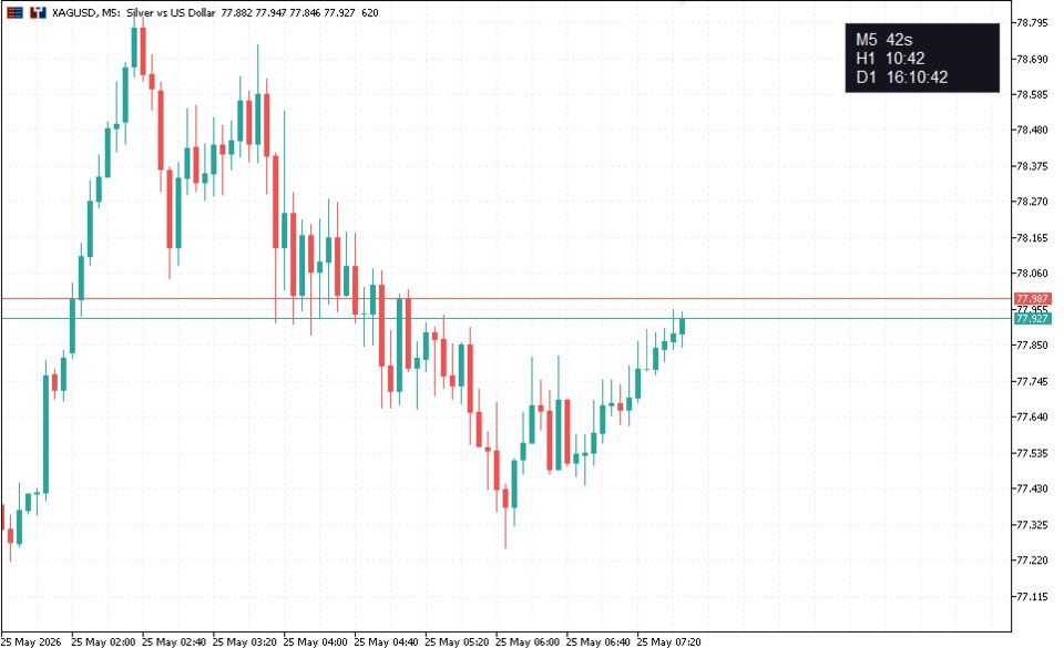 Imagens #2 Multi Candle Timer MT5