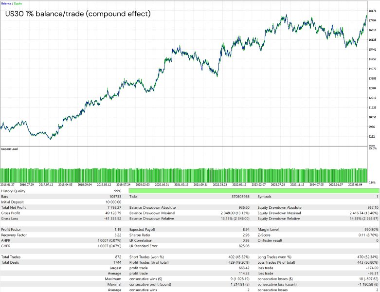 스크린샷 #8 Modular Range Breakout EA
