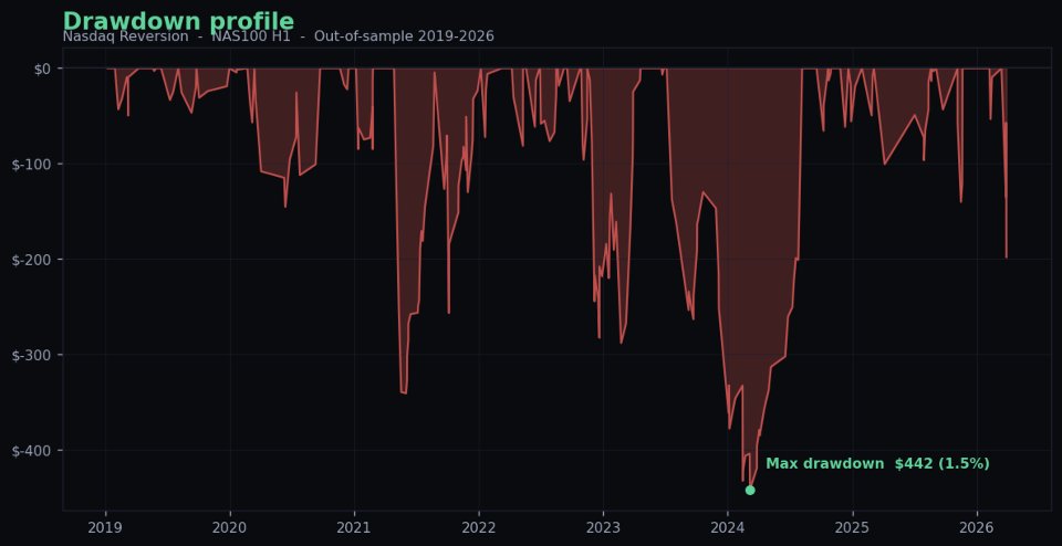 Screenshot #5 Nasdaq Reversion