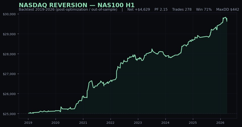 Screenshot #1 Nasdaq Reversion