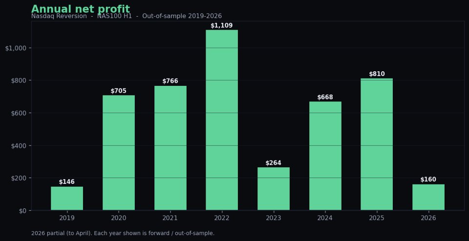 Screenshot #4 Nasdaq Reversion