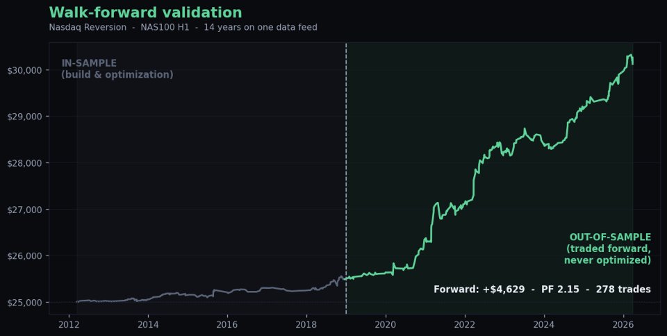 Screenshot #2 Nasdaq Reversion