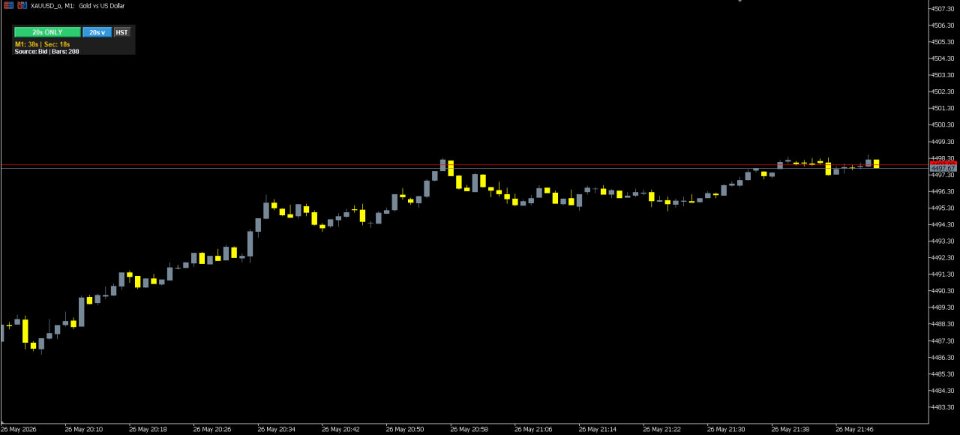Снимок экрана #2 Pro Seconds Chart