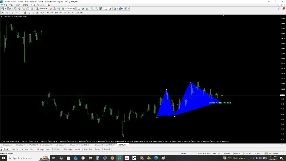 スクリーンショット #4 Smart Reversal Pattern