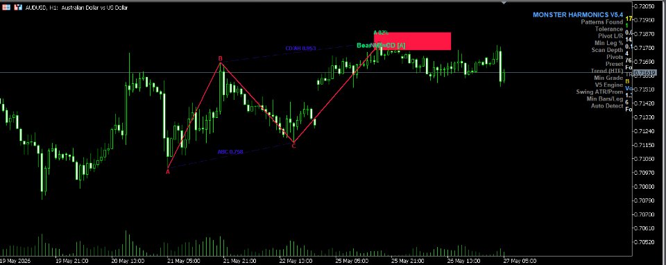 스크린샷 #1 Monster Harmonics Pattern Scanner
