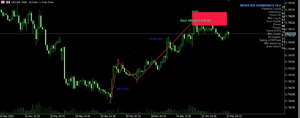 스크린샷 #3 Monster Harmonics Pattern Scanner