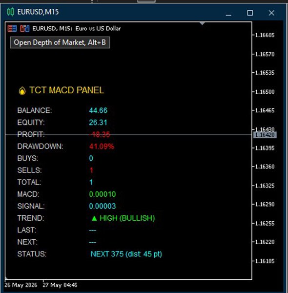 Ekran görüntüsü #1 TcT MACD Panel