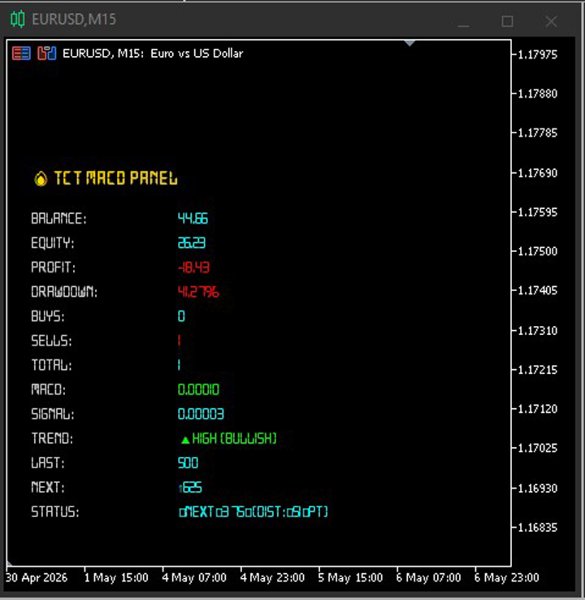 Ekran görüntüsü #2 TcT MACD Panel