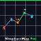 Compre por 30 USD StructureMap Pro MT4