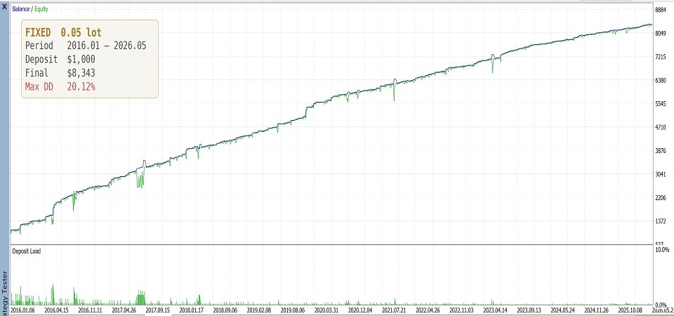 Снимок экрана #2 Statera NZDCAD