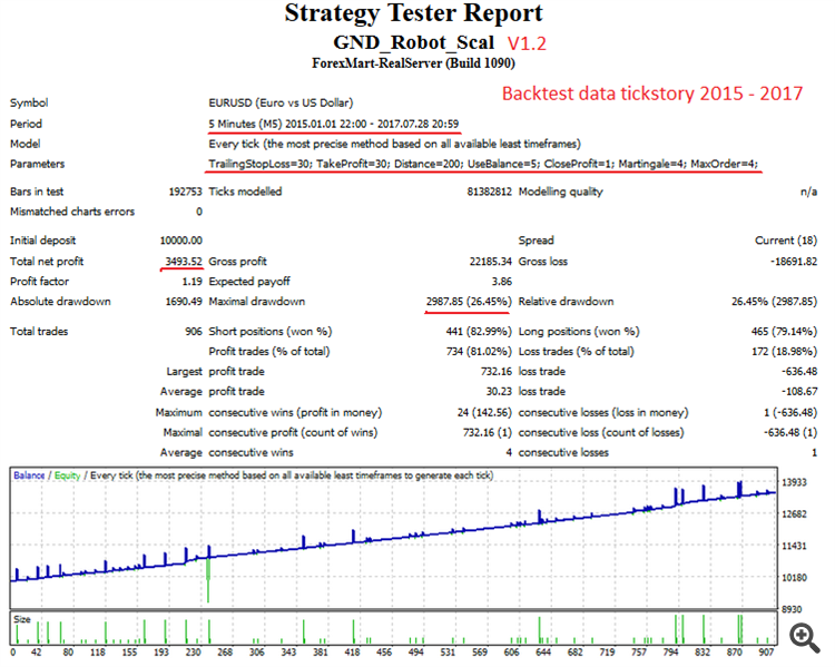 backtest sclalping ea by GND