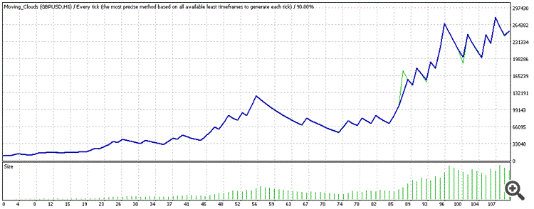 aggressive tester graph