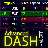 Advanced Dashboard for Currency Strength and Speed