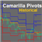 Camarilla Pivots Historical