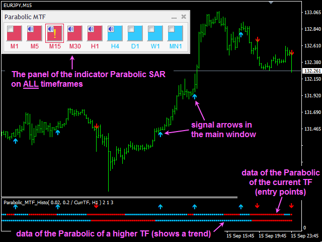 Parabolic sar indicator forex that draws gambling and betting act trinidad