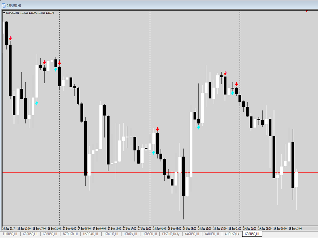 Buy the 'MIG Scalper' Technical Indicator for MetaTrader 4 in ...