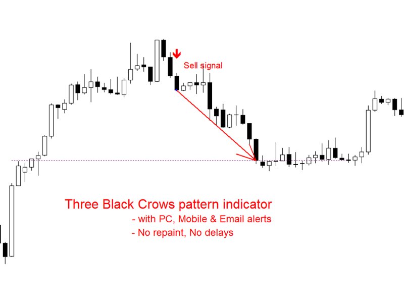 スクリーンショット #1 Three Black Crows pattern mg
