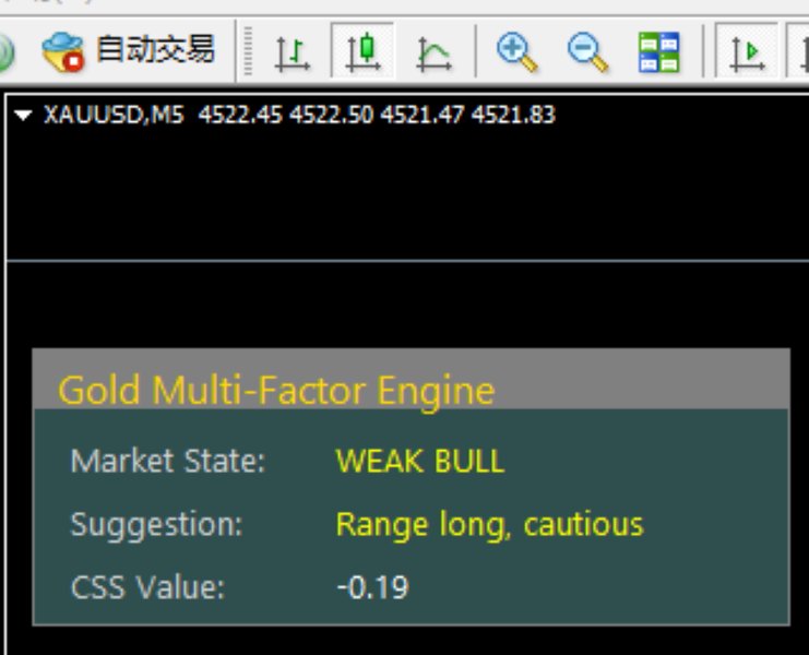 Screenshot #3 Gold Multi Factor Adaptive Engine
