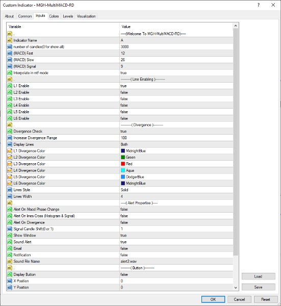 Imagens #5 Multi Macd RD MT4