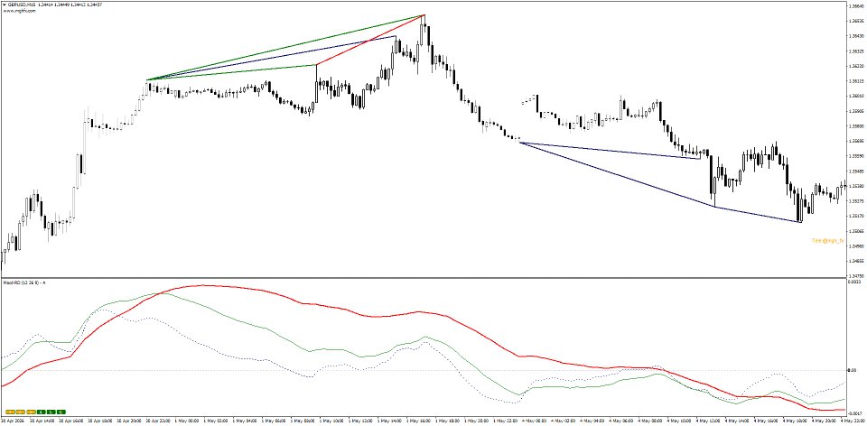 Imagens #4 Multi Macd RD MT4