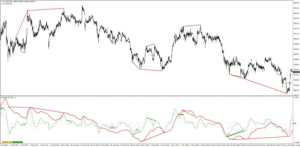 Imagens #1 Multi Macd RD MT4