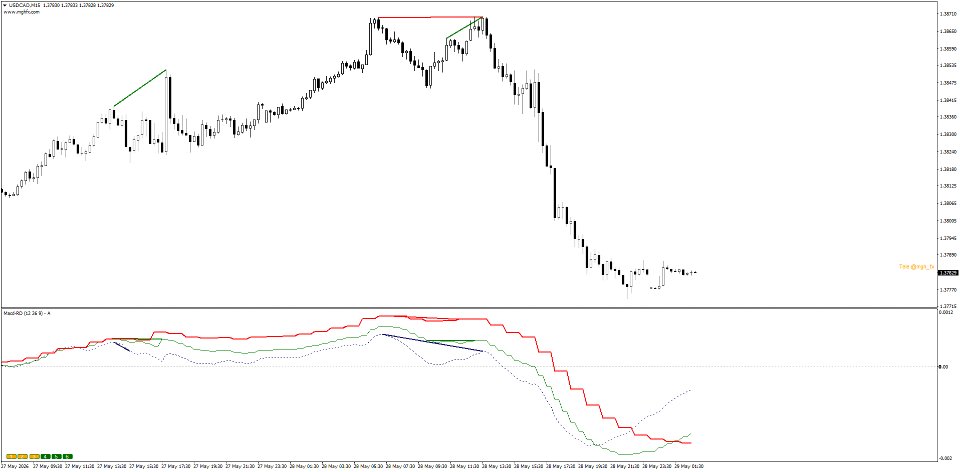 Imagens #3 Multi Macd RD MT4