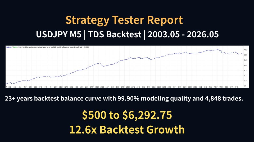Screenshot #2 Usdjpy Session Pulse