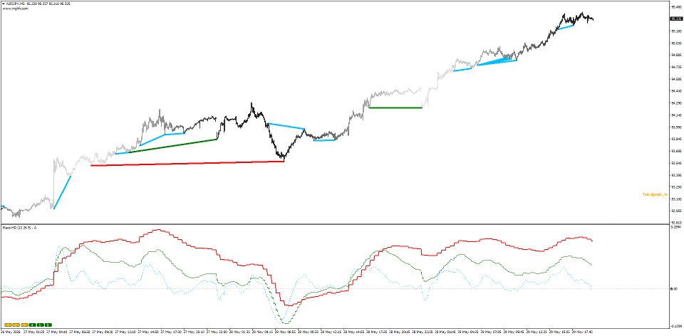Screenshot #3 Multi Macd HD MT4