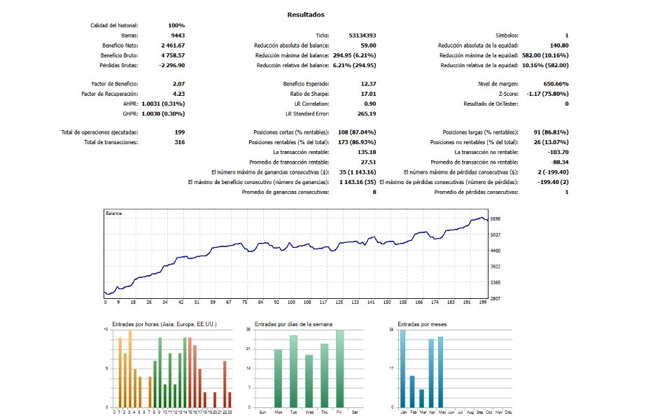 Снимок экрана #8 OnlyForex