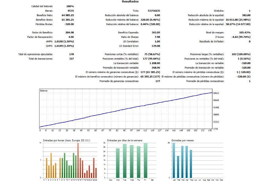 Снимок экрана #3 OnlyForex