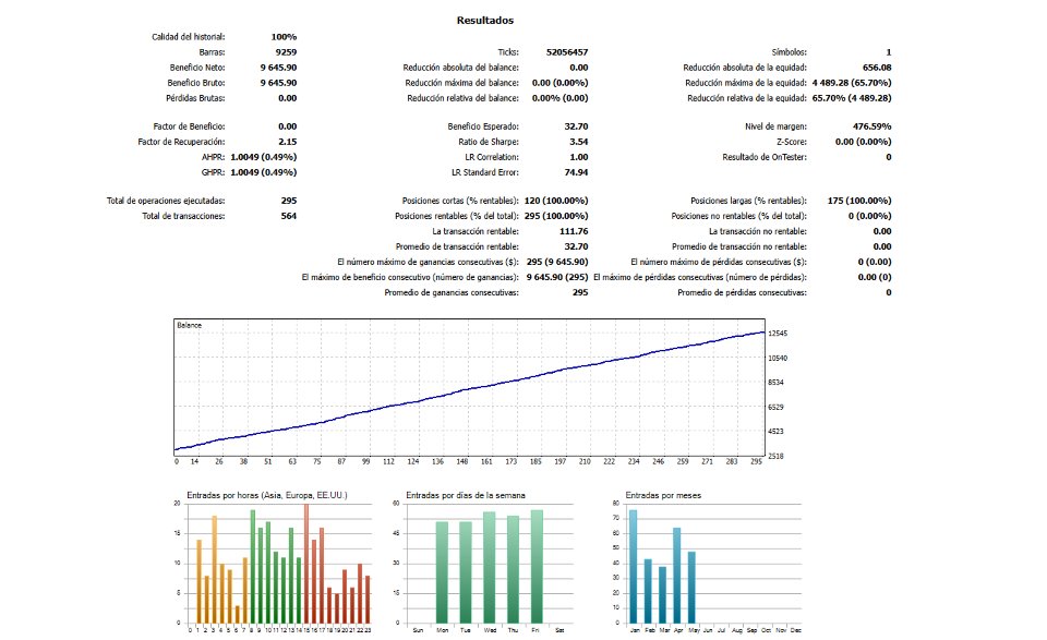 Снимок экрана #2 OnlyForex