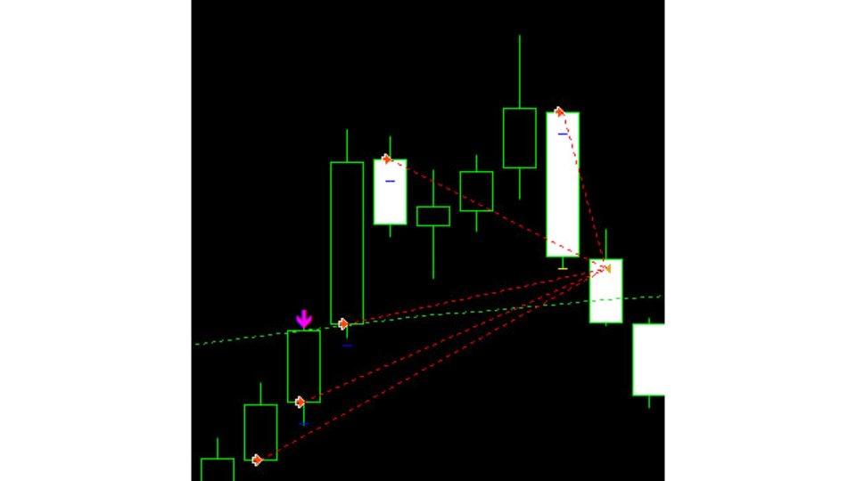 Screenshot #2 Universal Ai Indicator EA