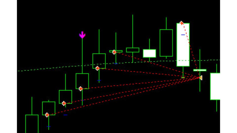Screenshot #1 Universal Ai Indicator EA