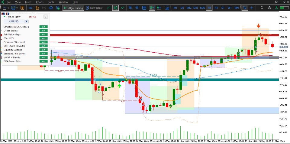 Imagens #2 Hyper Flow MT5 Indicator