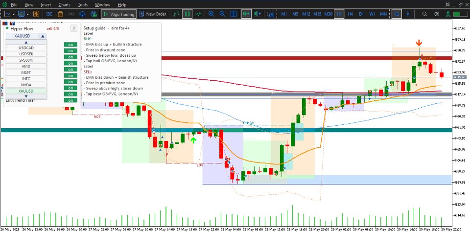 Imagens #3 Hyper Flow MT5 Indicator