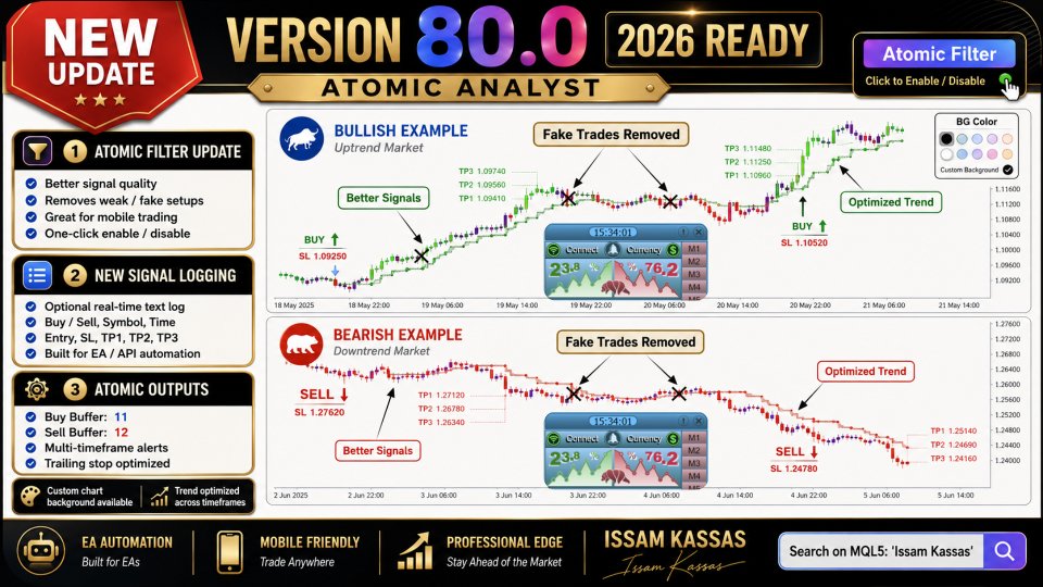 Screenshot #3 Atomic Analyst MT5
