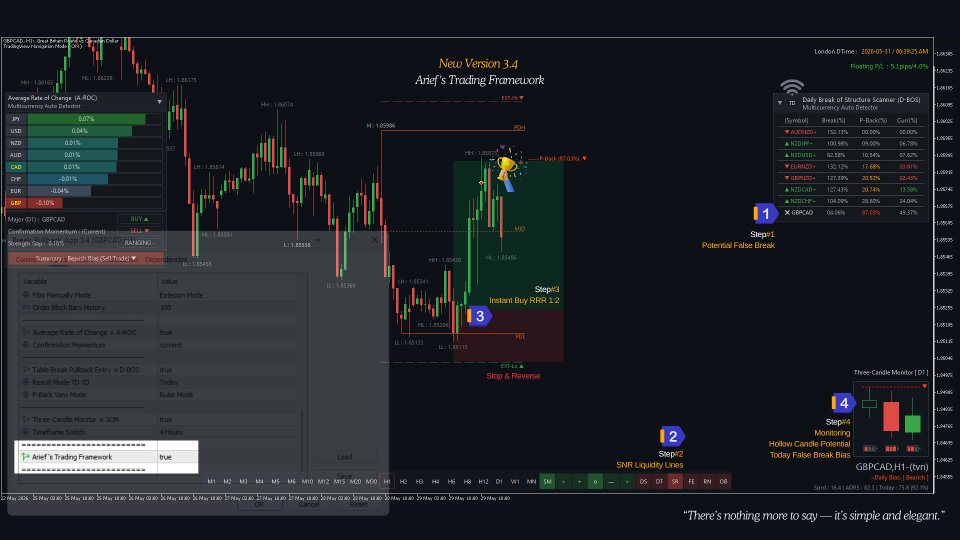 Screenshot #11 Break Pullback