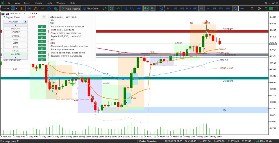 Ekran görüntüsü #3 Hyper Flow MT5 Indicator