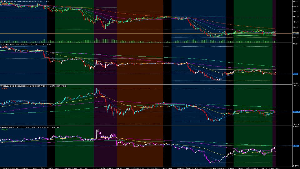 Screenshot #1 Multi Subwindow Charts