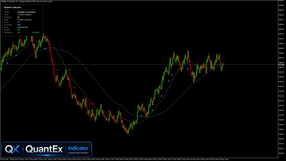 Screenshot #3 QuantEx Indicator