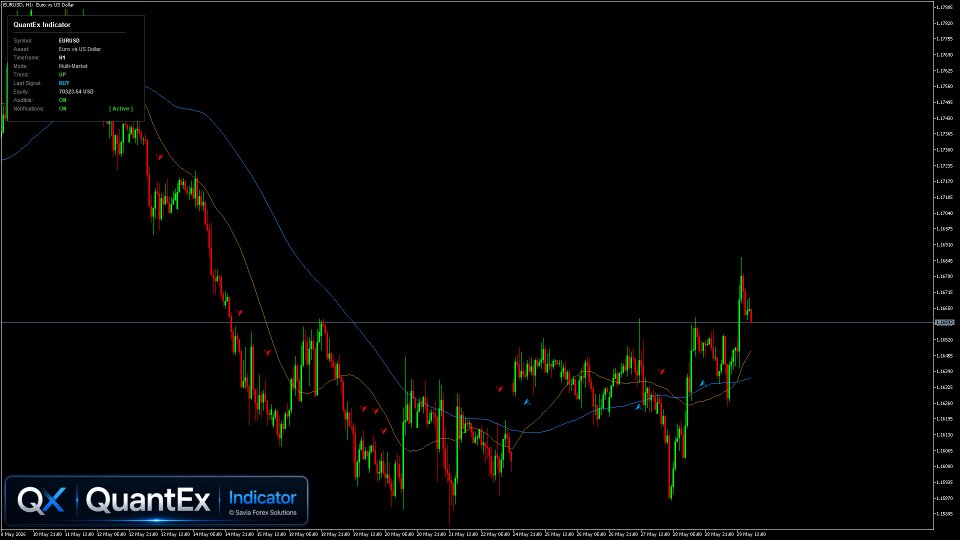 Screenshot #1 QuantEx Indicator