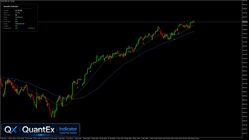 Screenshot #2 QuantEx Indicator