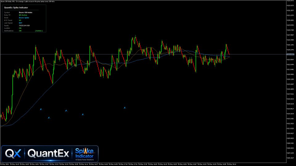 Снимок экрана #1 QuantEx Spike Indicator