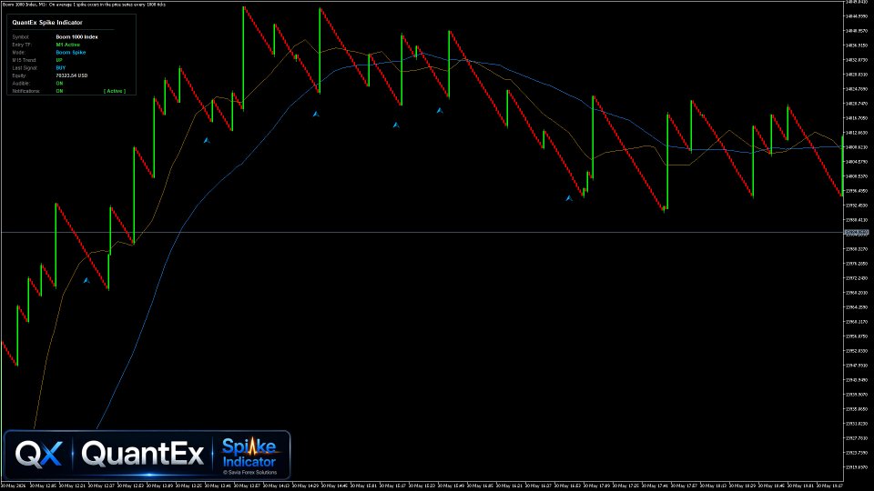 Снимок экрана #5 QuantEx Spike Indicator