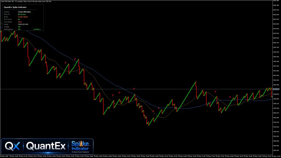 Снимок экрана #4 QuantEx Spike Indicator